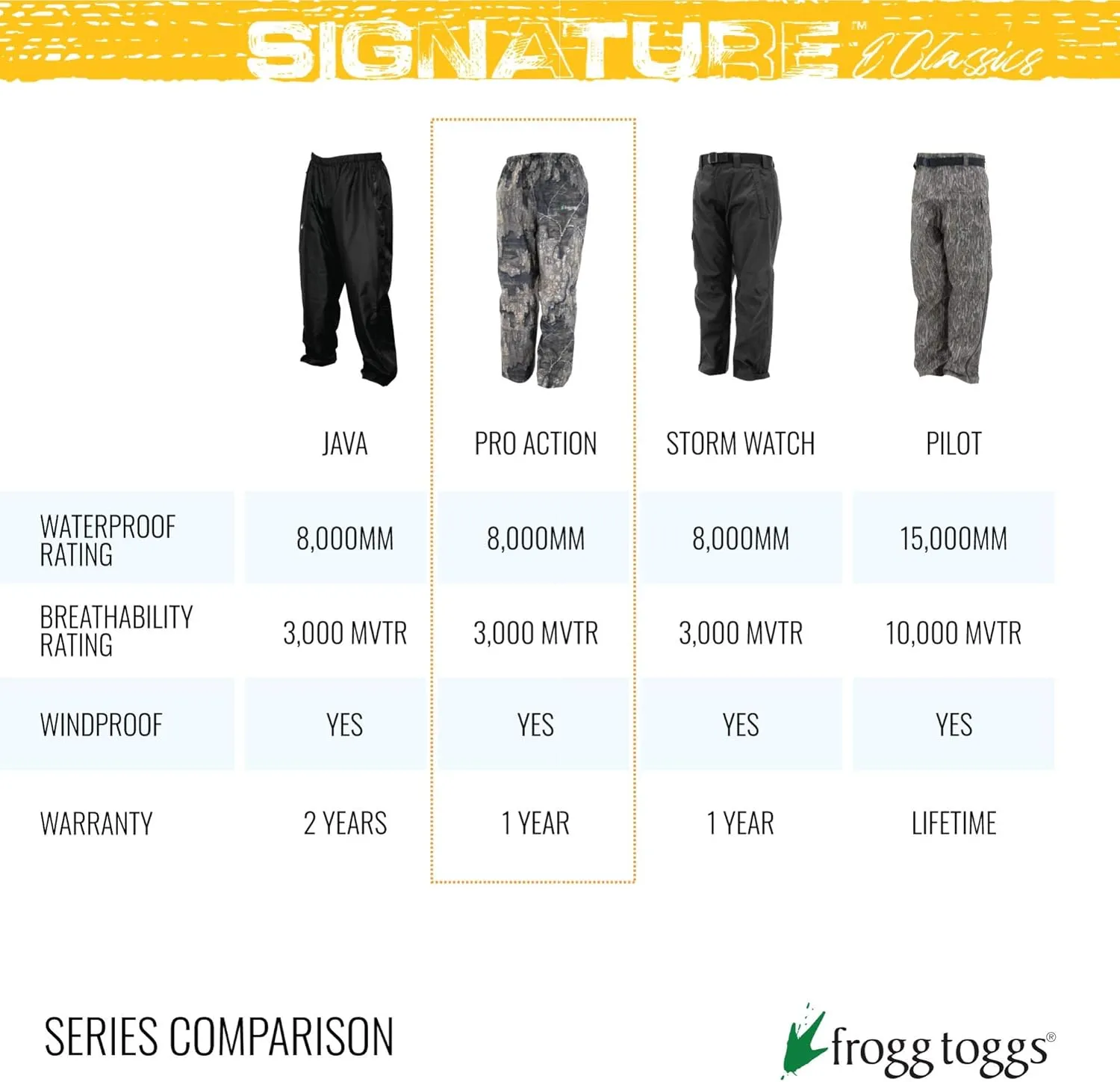 FROGG TOGGS Men's Classic Pro Action Waterproof Breathable Rain Pant