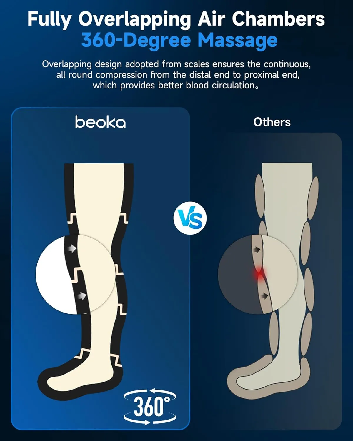 Leg Massager for Circulation and Pain Relief, FSA or HSA Eligible Leg Recovery System, Cordless Air Compression Boots with 3 Modes 5 Intensities for Athletes Runners and Travelers-S