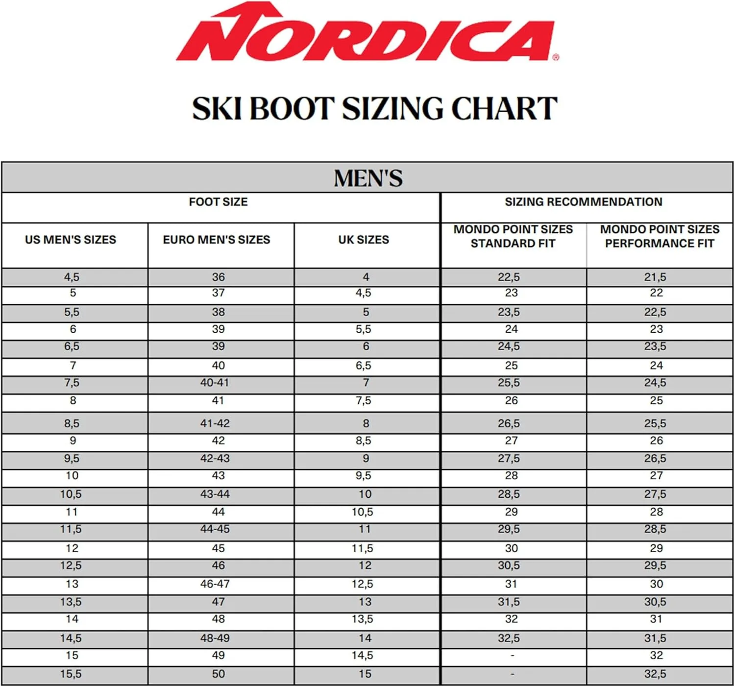 Nordica HF Pro 110 Men's Medium Fit Easy Entry Alpine Ski Boots
